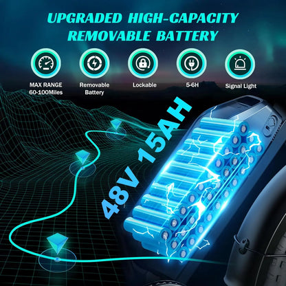 TST R002S 1500W e-bike, 20" fat tires, 60-100mile