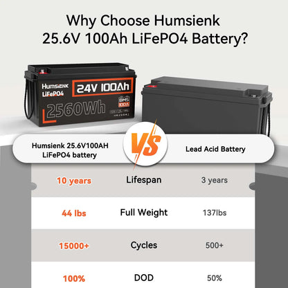 Humsienk 24V 100Ah LiFePO4 Battery 15000 Cycle 100A BMS UP 2560W