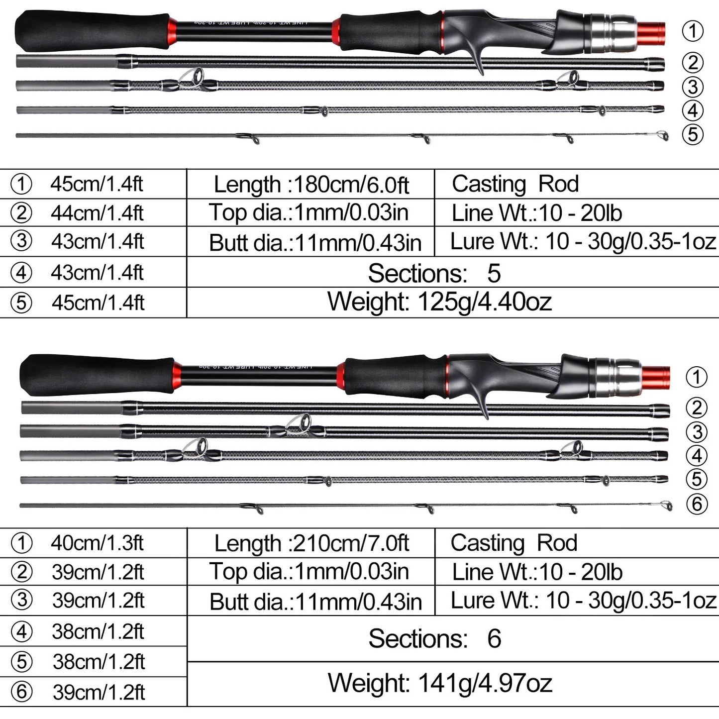 Sougayilang 1.8m 2.1m Lure Fishing Rod Carbon Fiber