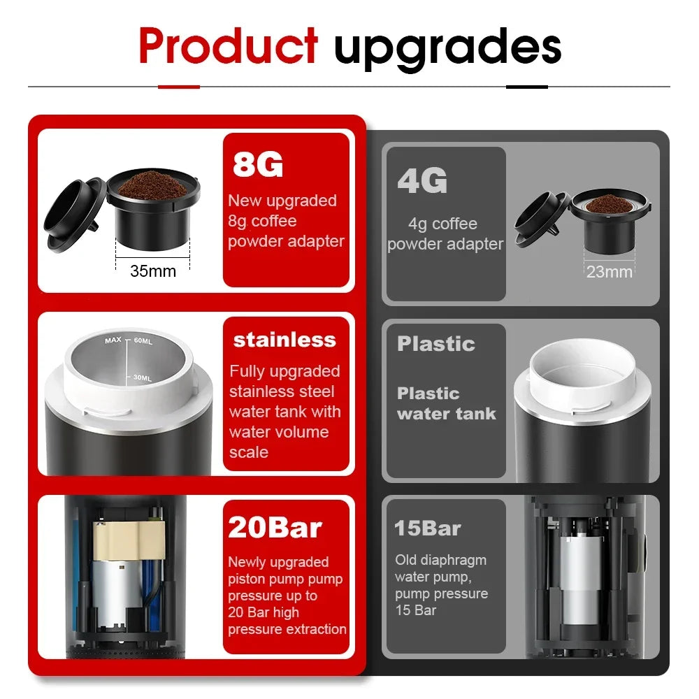 Wireless Electric Portable Espresso Coffee Machine for Car & Home