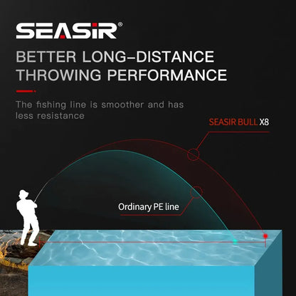 Seasir RedBull 8 Braided Pe Fishing Line 150M 0.8-5.0