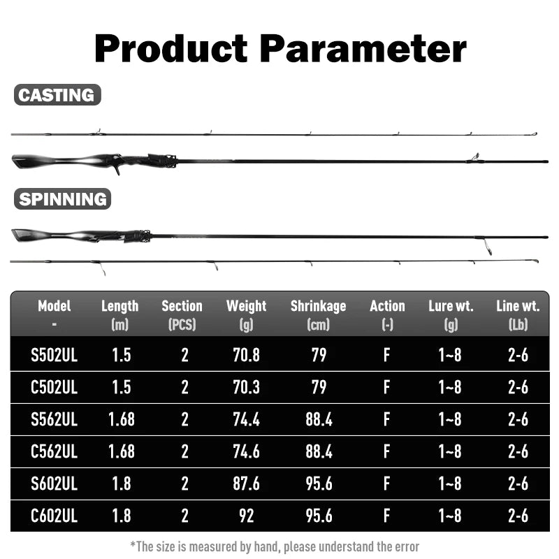 LEYDUN Black Creek Fishing Rod 2 Section Spinning Casting 1.5/1.68/1.8m