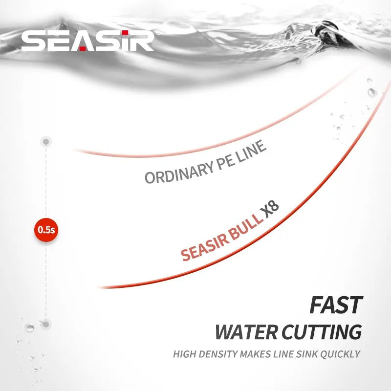 Seasir RedBull 8 Braided Pe Fishing Line 150M 0.8-5.0