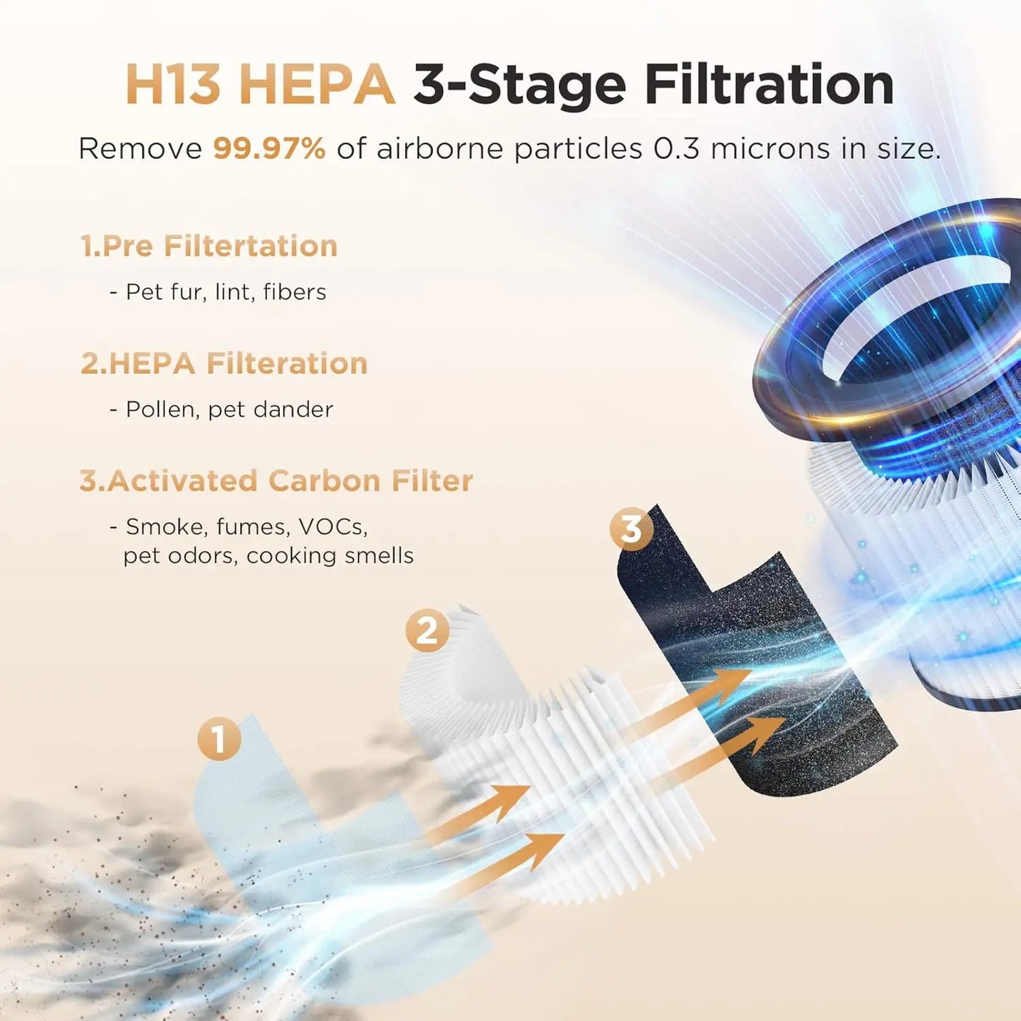 Large Room Air Purifier up to 1200ft² with H13 HEPA F