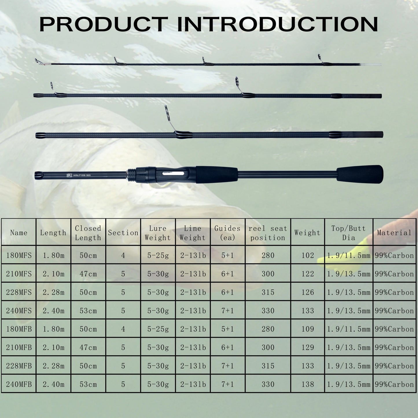 PHISHGER Spinning Baitcasting Travel Carbon Mini