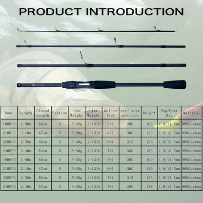 PHISHGER Spinning Baitcasting Travel Carbon Mini