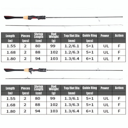 UL Ultra Light Carbon Fiber Lure Fishing Rod Tool for Carp Bass Trout,