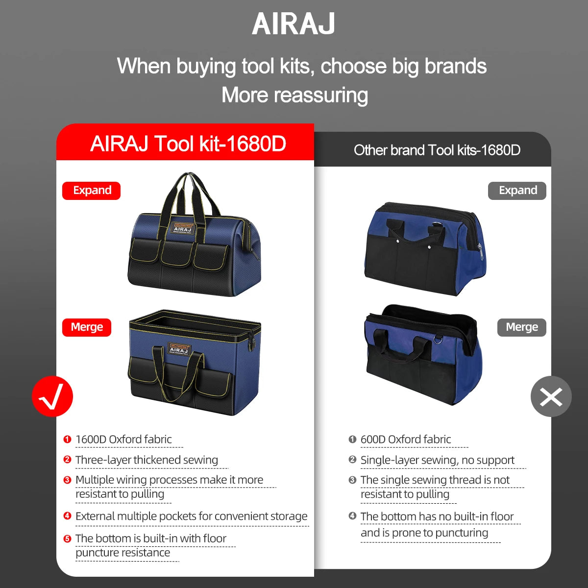 AIRAJ Multifunctional Tool Bags 1680D Oxford Cloth Electrician