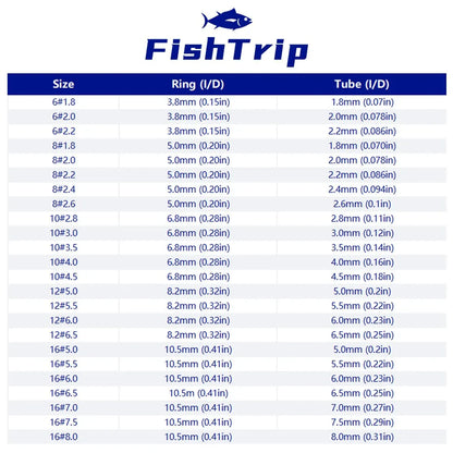 FishTrip 5Pcs Fishing Rod Guides Tip Top Repair Kit