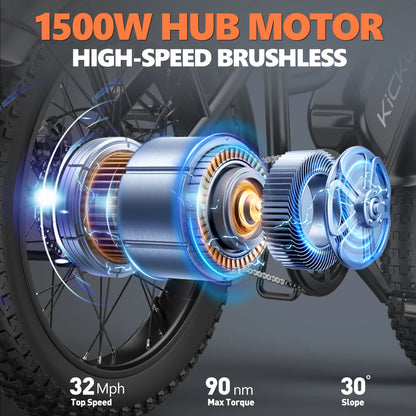 Electric Bike for Adults，20'' 1500W