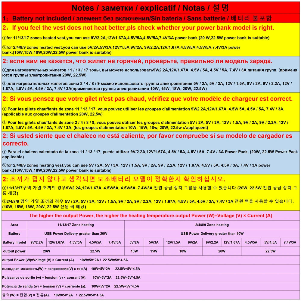 17/13/9 Areas Usb Heated Jacket Men Women Electric