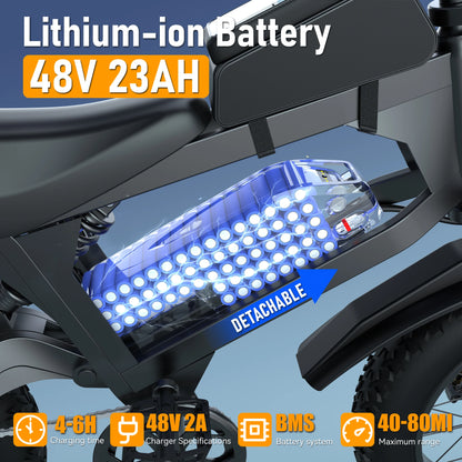 ZorixBike R8 Pro Electric Off-Road Bike 20x4.0 3000W