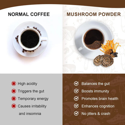 ﻿ Organic Ground Coffee with Lion's Mane Mushroom