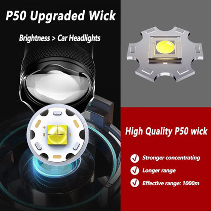 High-power Led Flashlight USB Rechargeable Torch with Display