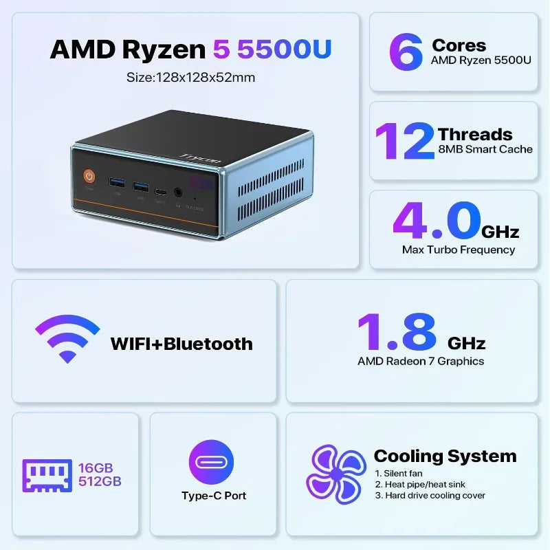 Mini PC AMD Ryzen 5 5500U(4.0GHz) Mini Processors